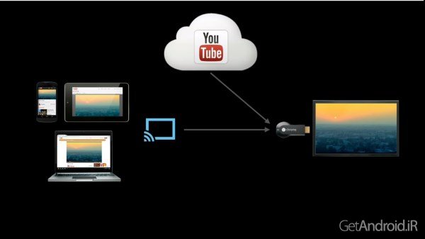 دانلود کروم کست Chromecast 1.13.15 برنامه اتصال گوشی و تبلت به تلویزیون اندروید