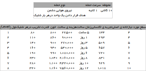ضد هوایی | Air Defense ضد هوایی | Air Defense