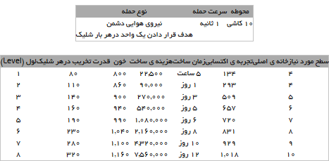 ضد هوایی | Air Defense