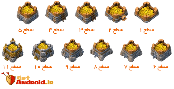 انبار طلا | Gold Storage انبار طلا | Gold Storage