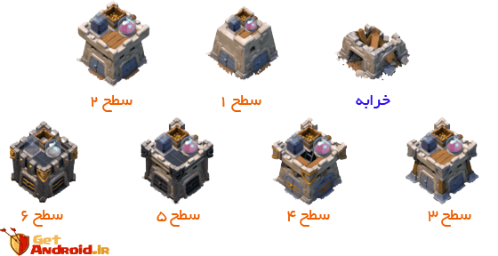 قلعه قبیله | Clan Castle قلعه قبیله | Clan Castle