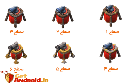 ایر سوییپر | Air Sweeper ایر سوییپر | Air Sweeper