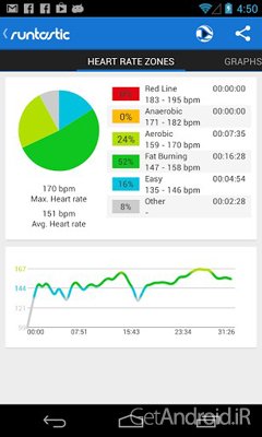 دانلود برنامه Runtastic PRO اندروید