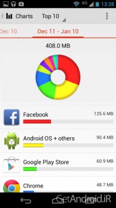دانلود Call Timer Pro – Data Usage 2.4.8 – برنامه کنترل تماس های اندروید