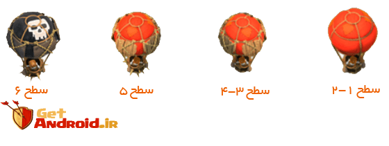 بالون نظامی | Balloon