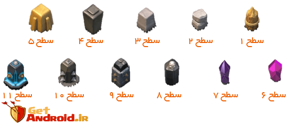 دیوارها | Walls دیوارها | Walls