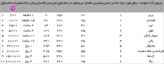 پادگان | Barracks پادگان | Barracks