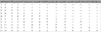 ساختمان اصلی - Town Hall