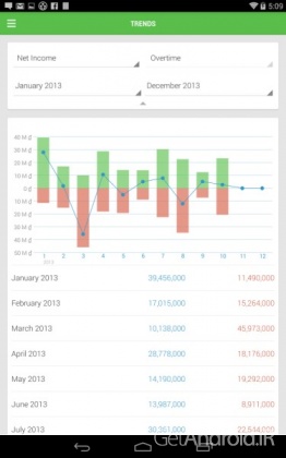 دانلود برنامه Money Lover Money Manager اندروید