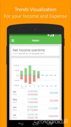 دانلود برنامه Money Lover Money Manager اندروید