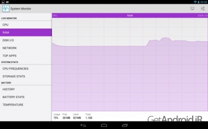 دانلود System Monitor 1.7.5 نرم افزار موبایل نظارت بر سیستم اندروید