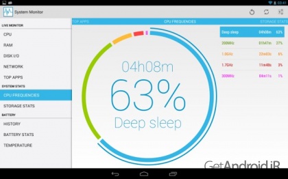 دانلود System Monitor 1.7.5 نرم افزار موبایل نظارت بر سیستم اندروید