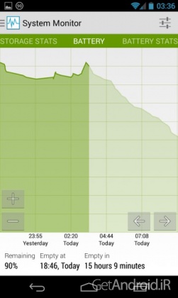 دانلود System Monitor 1.7.5 نرم افزار موبایل نظارت بر سیستم اندروید