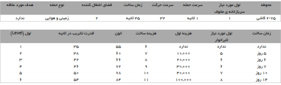 مینیون | Minion