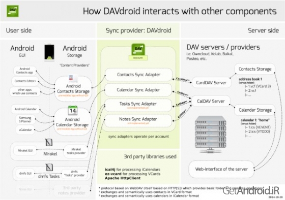 دانلود برنامه DAVdroid اندروید