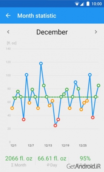 دانلود برنامه یادآوری نوشیدن آب اندروید
