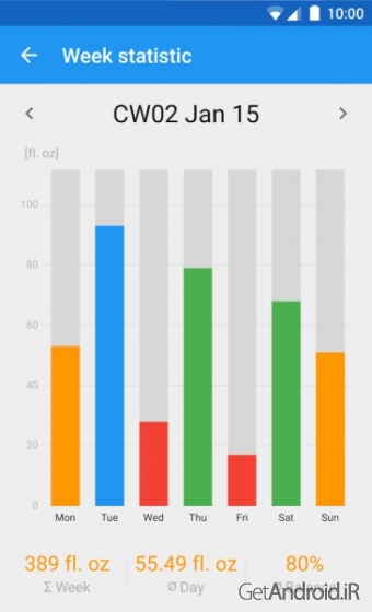 دانلود برنامه Hydro Coach drink water اندروید