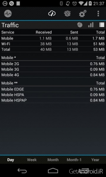 دانلود 2G 3G switcher & data counter Premium 2.12.1 برنامه نظارت شبکه اندروید
