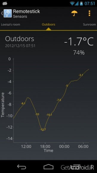 دانلود Remotestick 2.6.12 برنامه کنترل لوازم الکترونیکی از راه دور اندروید