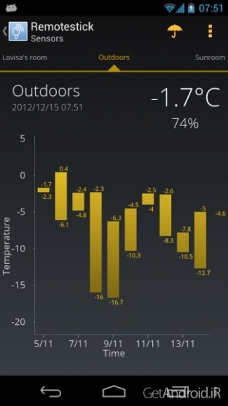 دانلود Remotestick 2.6.12 برنامه کنترل لوازم الکترونیکی از راه دور اندروید