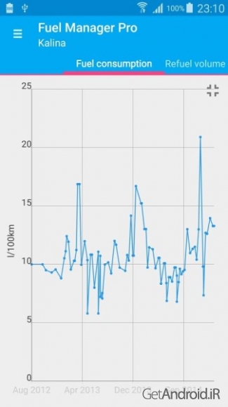 دانلود برنامه Fuel Manager Pro اندروید