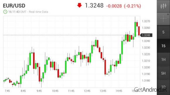 دانلود برنامه Stocks اندروید