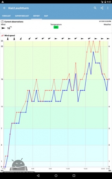 دانلود برنامه Windfinder Pro اندروید