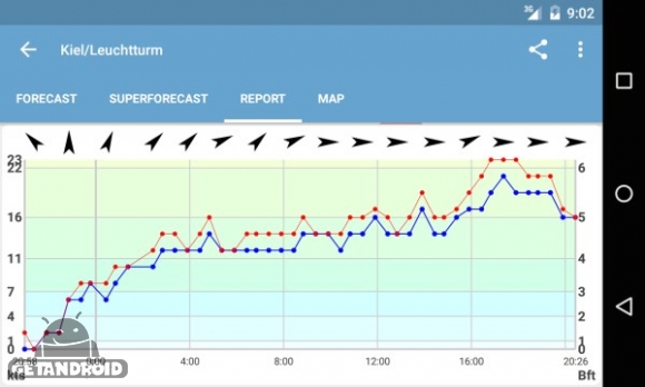 دانلود برنامه Windfinder Pro اندروید