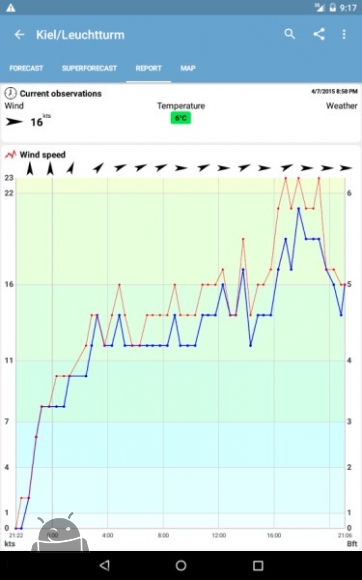 دانلود برنامه Windfinder Pro اندروید