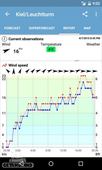دانلود برنامه Windfinder Pro اندروید