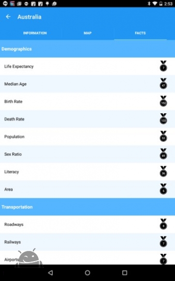 دانلود world atlas 2015 Premium 2.9.4 برنامه اطلس جغرافیایی کامل جهان اندروید