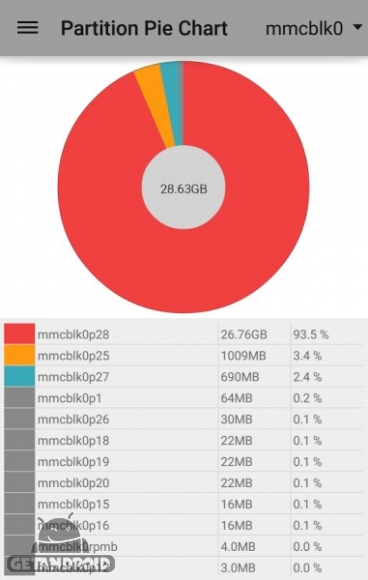 دانلود برنامه Storage Partitions اندروید