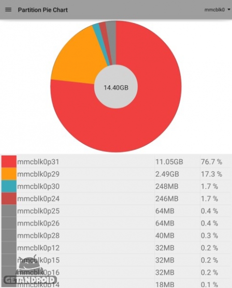 دانلود برنامه Storage Partitions اندروید