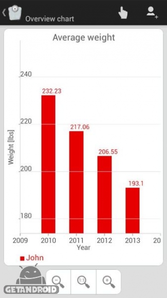 دانلود Weight Meter ideal weight, BMI v1.3.6 - برنامه کنترل وزن برای اندروید