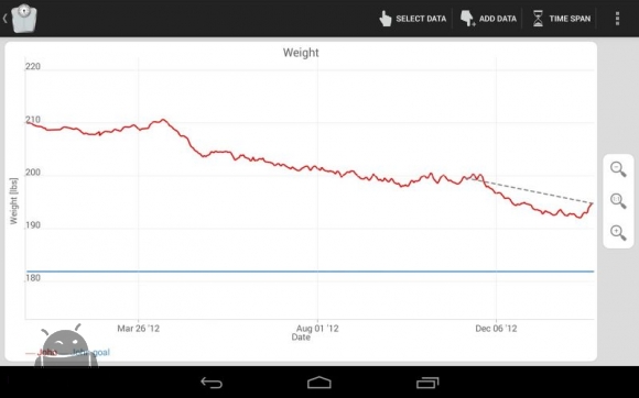 دانلود Weight Meter ideal weight, BMI v1.3.6 - برنامه کنترل وزن برای اندروید