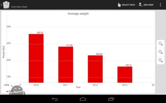 دانلود Weight Meter ideal weight, BMI v1.3.6 - برنامه کنترل وزن برای اندروید