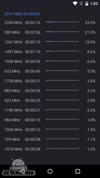 دانلود برنامه EX Kernel Manager اندروید