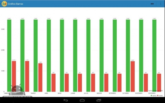 دانلود My Finances Pro 4.1.8 - برنامه مدیریت امور مالی برای اندروید