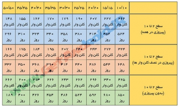 راهنمای جامع کلن وار و ساخت و ارتقاء کلن کستل