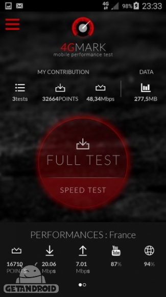 دانلود 4Gmark (Full & Speed Test) v3.3.1 برنامه تست سرعت اینترنت اندروید