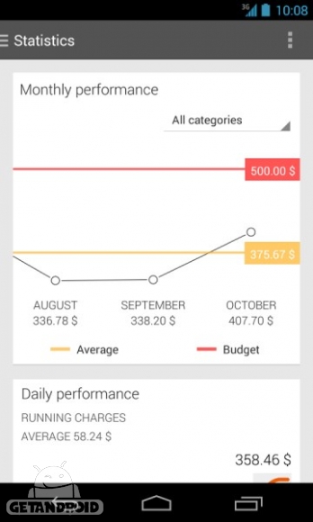 دانلود Expense Manager 2.2.4 برنامه مدیریت هزینه های زندگی اندروید