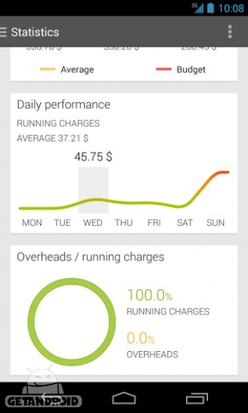 دانلود Expense Manager 2.2.4 برنامه مدیریت هزینه های زندگی اندروید