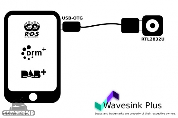 دانلود Wavesink Plus DAB+ FM-RDS 1.30 برنامه تبدیل گوشی به گیرنده رادیو دیجیتال و آنالوگ اندروید