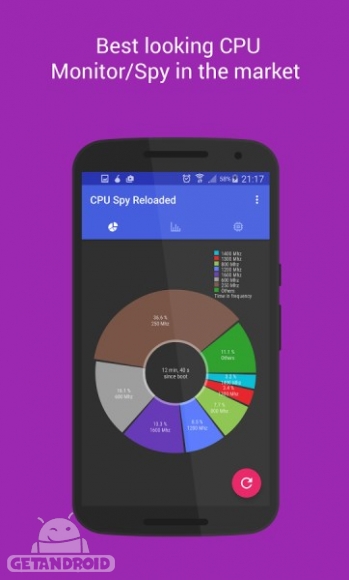 دانلود CPU Spy Reloaded Monitor Pro 2.41 برنامه نمایش اطلاعات CPU و GPU اندروید