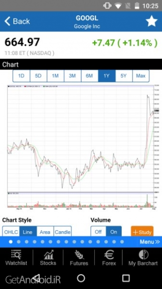 دانلود Barchart Stocks Futures Forex Premium 2.2.12 نرم افزار فارکس برای اندروید