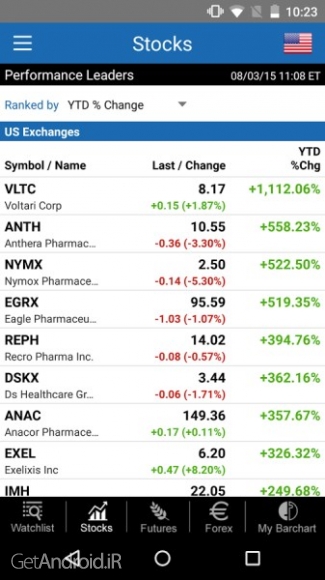 دانلود Barchart Stocks Futures Forex Premium 2.2.12 نرم افزار فارکس برای اندروید