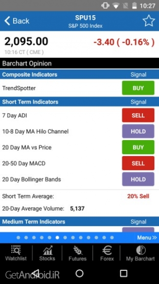 دانلود Barchart Stocks Futures Forex Premium 2.2.12 نرم افزار فارکس برای اندروید