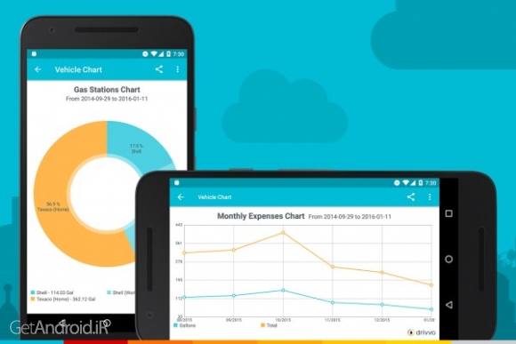 دانلود برنامه Drivvo اندروید