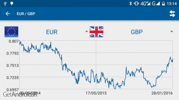 دانلود برنامه Currency converter plus اندروید