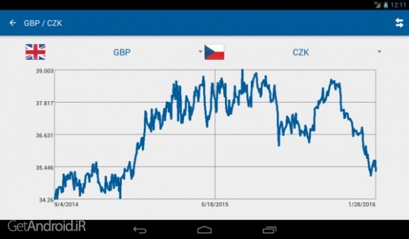 دانلود برنامه Currency converter plus اندروید